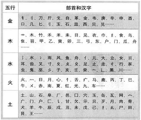 孜 五行|【孜】字简体/繁体/康熙字典【笔画】【五行】【释义】对照表